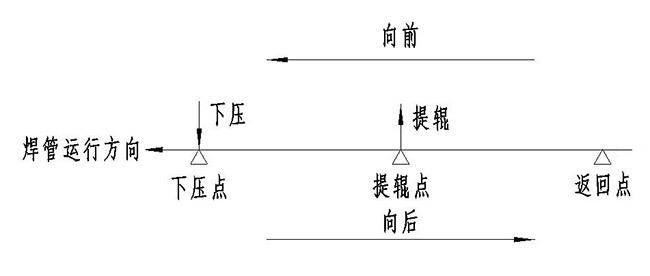 郴州市維達(dá)金屬設(shè)備廠(chǎng),郴州汽車(chē)排氣管焊管機(jī),郴州飲用水焊管機(jī),不銹鋼裝飾管制管機(jī)哪里的好
